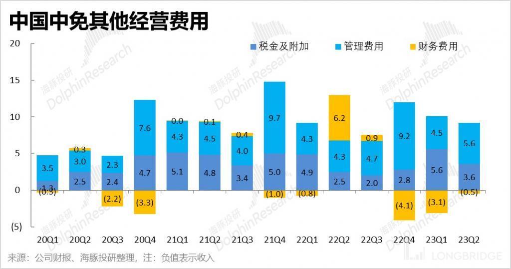 中国中免：只逛不买，免税消费很受伤