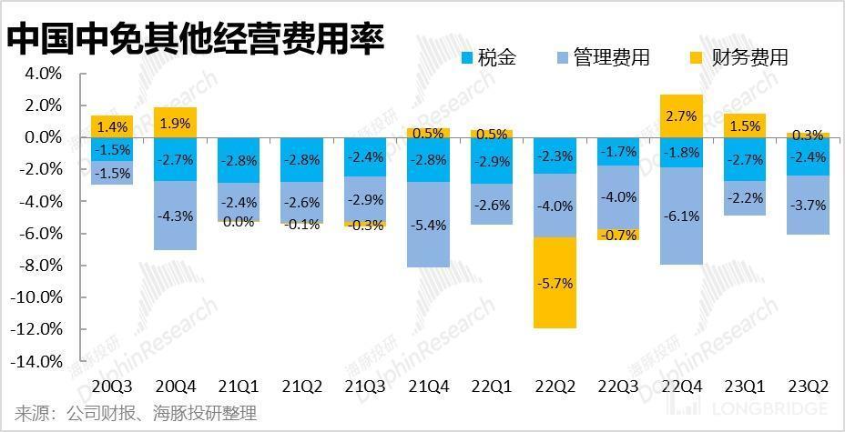 中国中免：只逛不买，免税消费很受伤