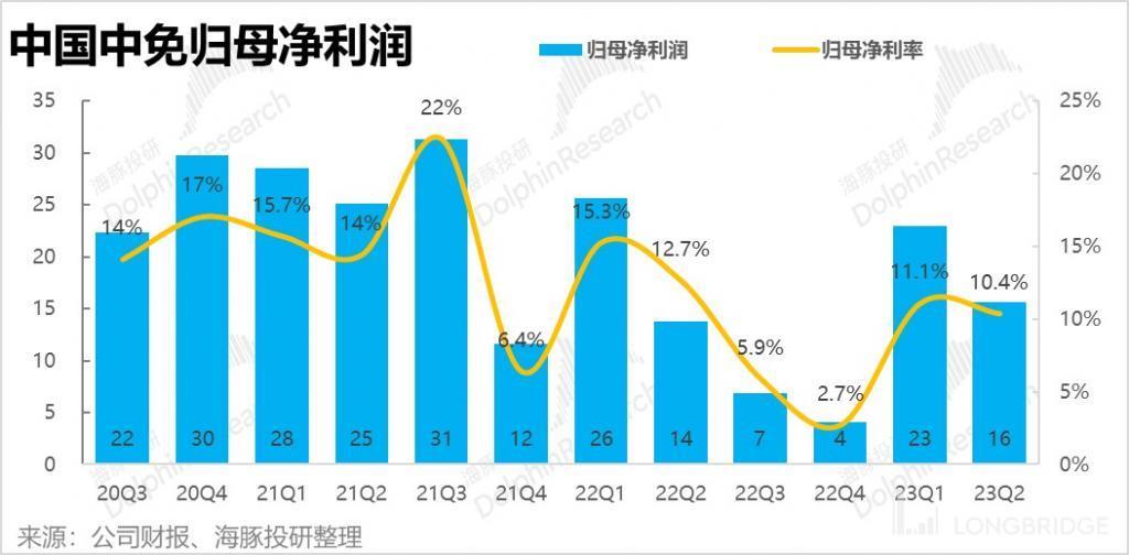 中国中免：只逛不买，免税消费很受伤