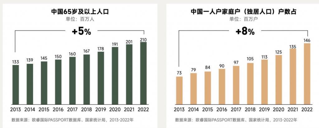宠物保健赛道，还能“闷声发财”？