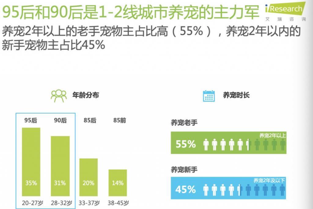 宠物保健赛道，还能“闷声发财”？