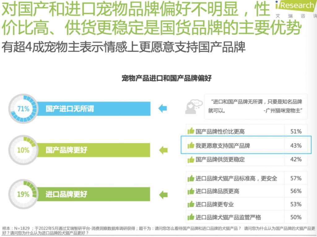 宠物保健赛道，还能“闷声发财”？