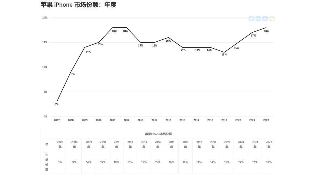 看完这组报告，我发现手机厂商的日子是真不好过。。。