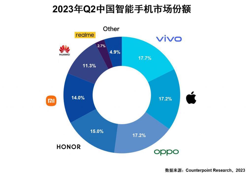看完这组报告，我发现手机厂商的日子是真不好过。。。