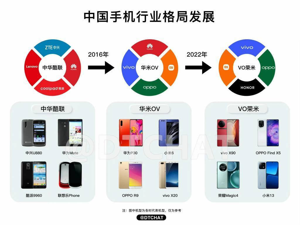 看完这组报告，我发现手机厂商的日子是真不好过。。。