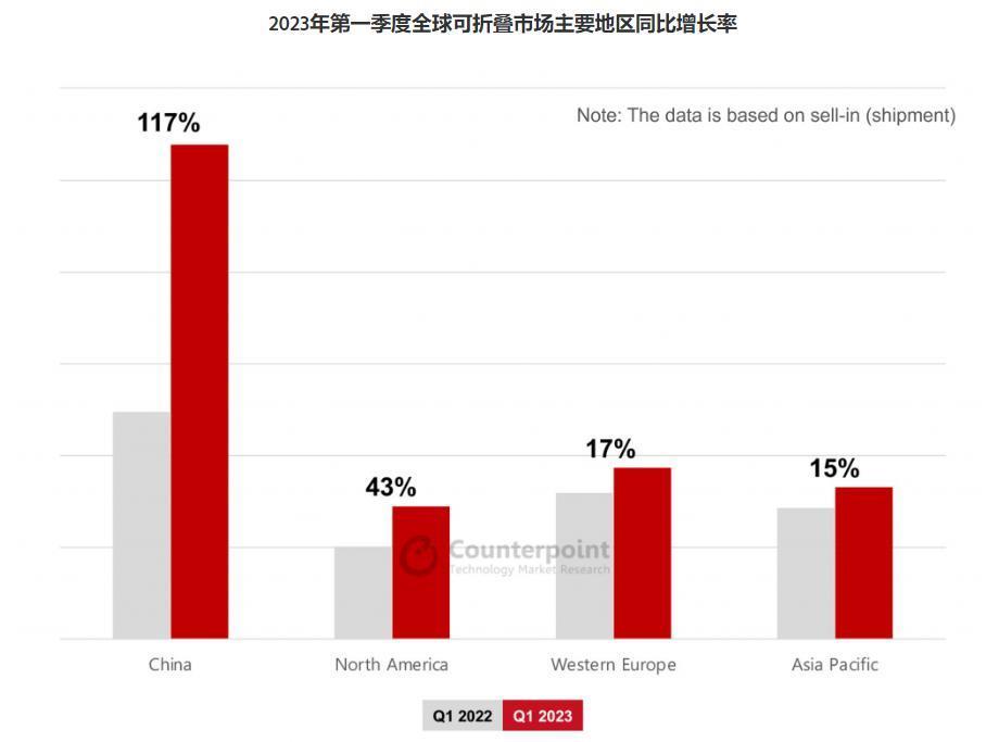 看完这组报告，我发现手机厂商的日子是真不好过。。。