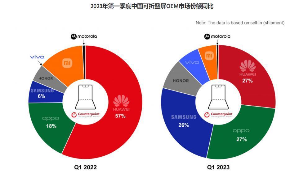 看完这组报告，我发现手机厂商的日子是真不好过。。。