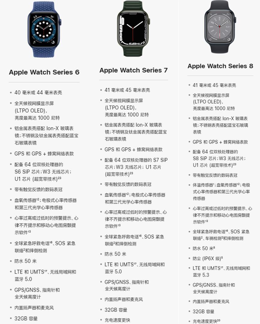 除了 iPhone 15 ,苹果这次还有个 One More Thing .