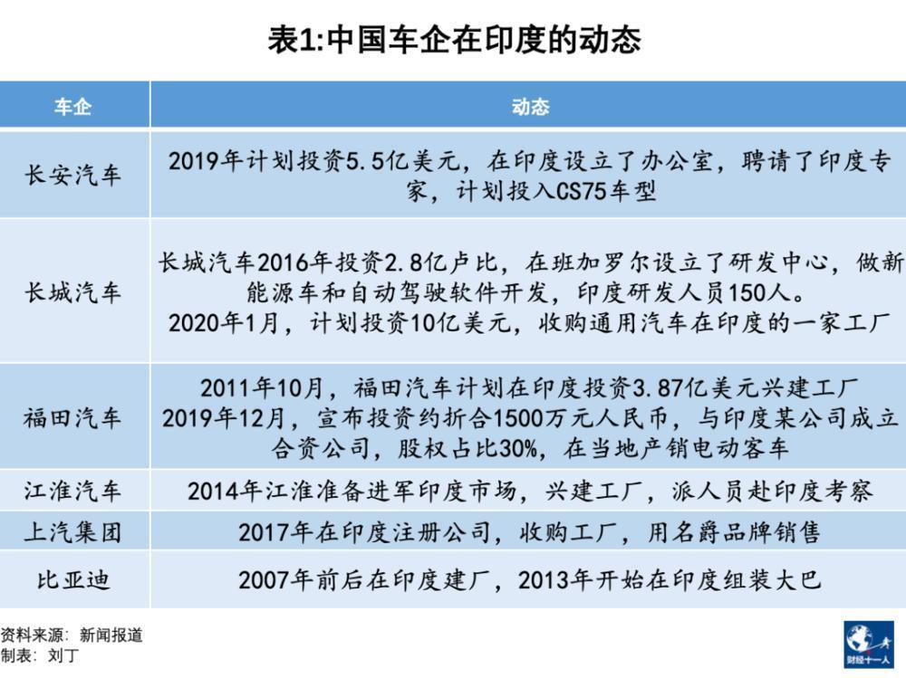 中国车企在印度：海水与火焰中挣扎逐梦