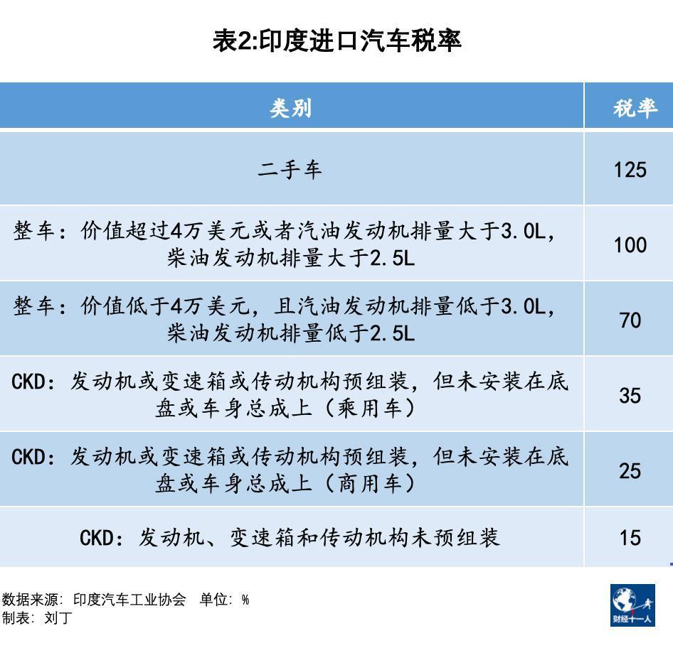 中国车企在印度：海水与火焰中挣扎逐梦