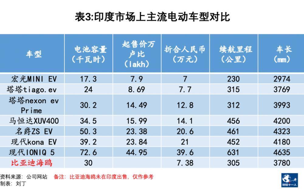中国车企在印度：海水与火焰中挣扎逐梦
