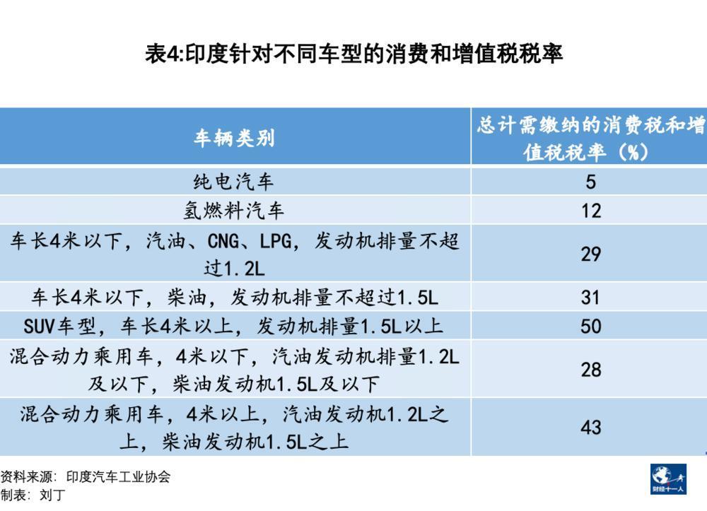 中国车企在印度：海水与火焰中挣扎逐梦