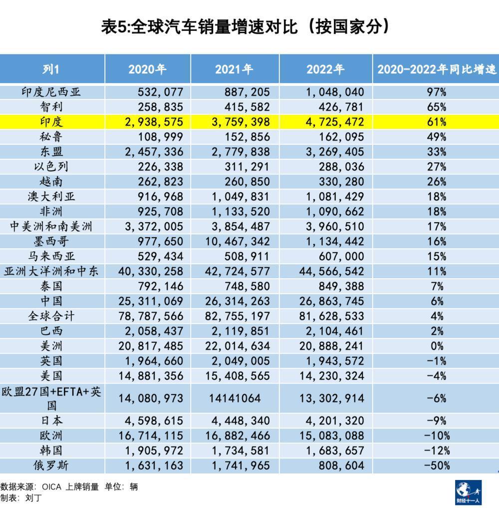 中国车企在印度：海水与火焰中挣扎逐梦