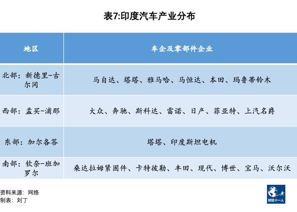 中国车企在印度：海水与火焰中挣扎逐梦