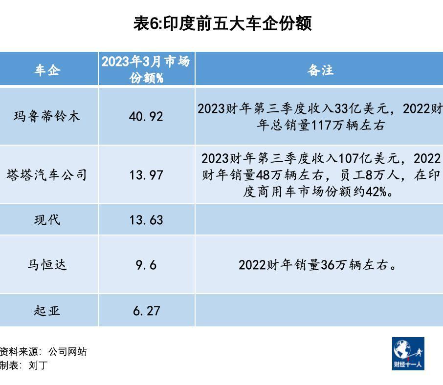 中国车企在印度：海水与火焰中挣扎逐梦
