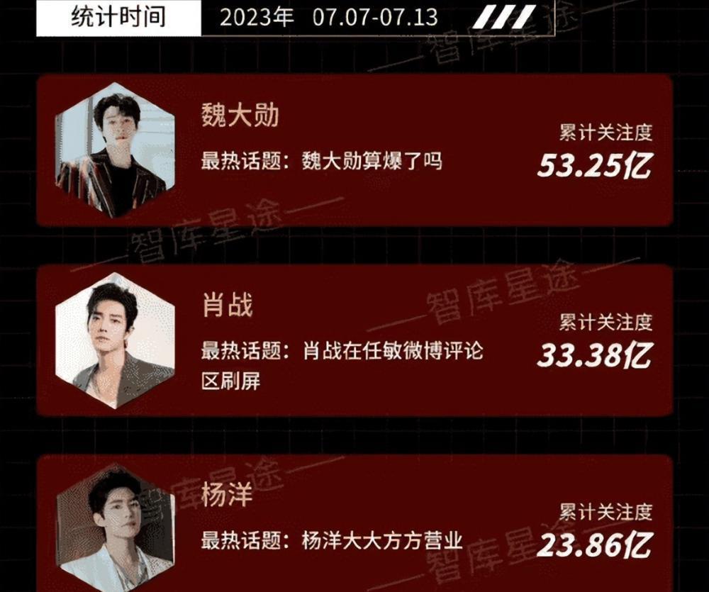 魏大勋忽然升咖后为何“慌”了？一夜爆红有风险