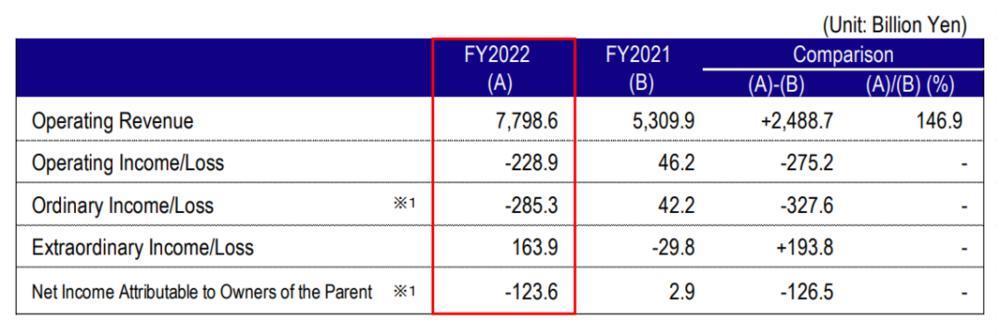 东京电力股价暴跌近7成，日本游已开始退团