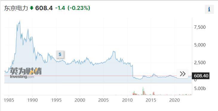东京电力股价暴跌近7成，日本游已开始退团