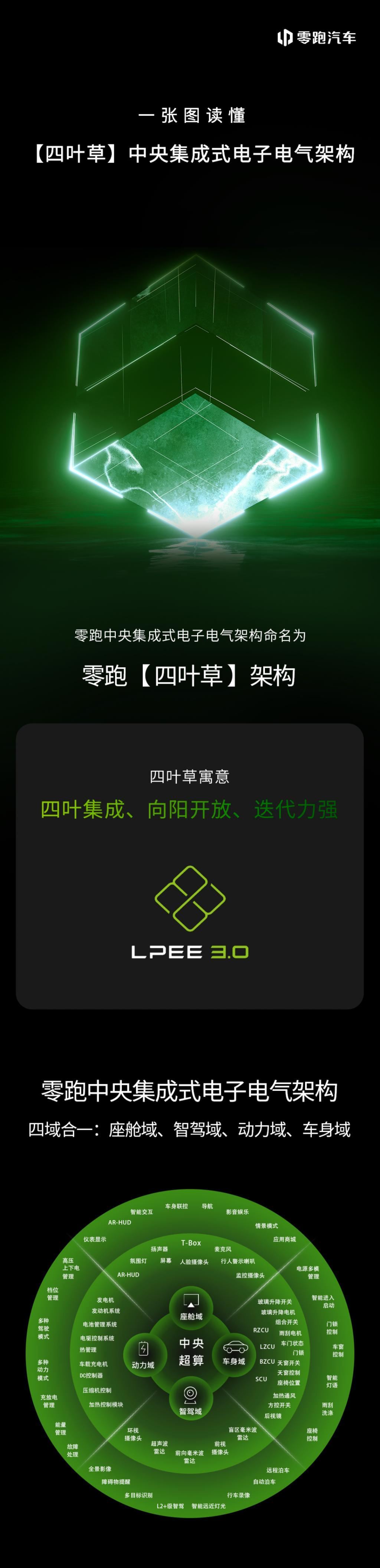 零跑汽车回应“大众购买平台技术”传言：有潜在对外技术合作机会