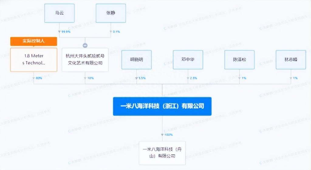 马云的退休生活