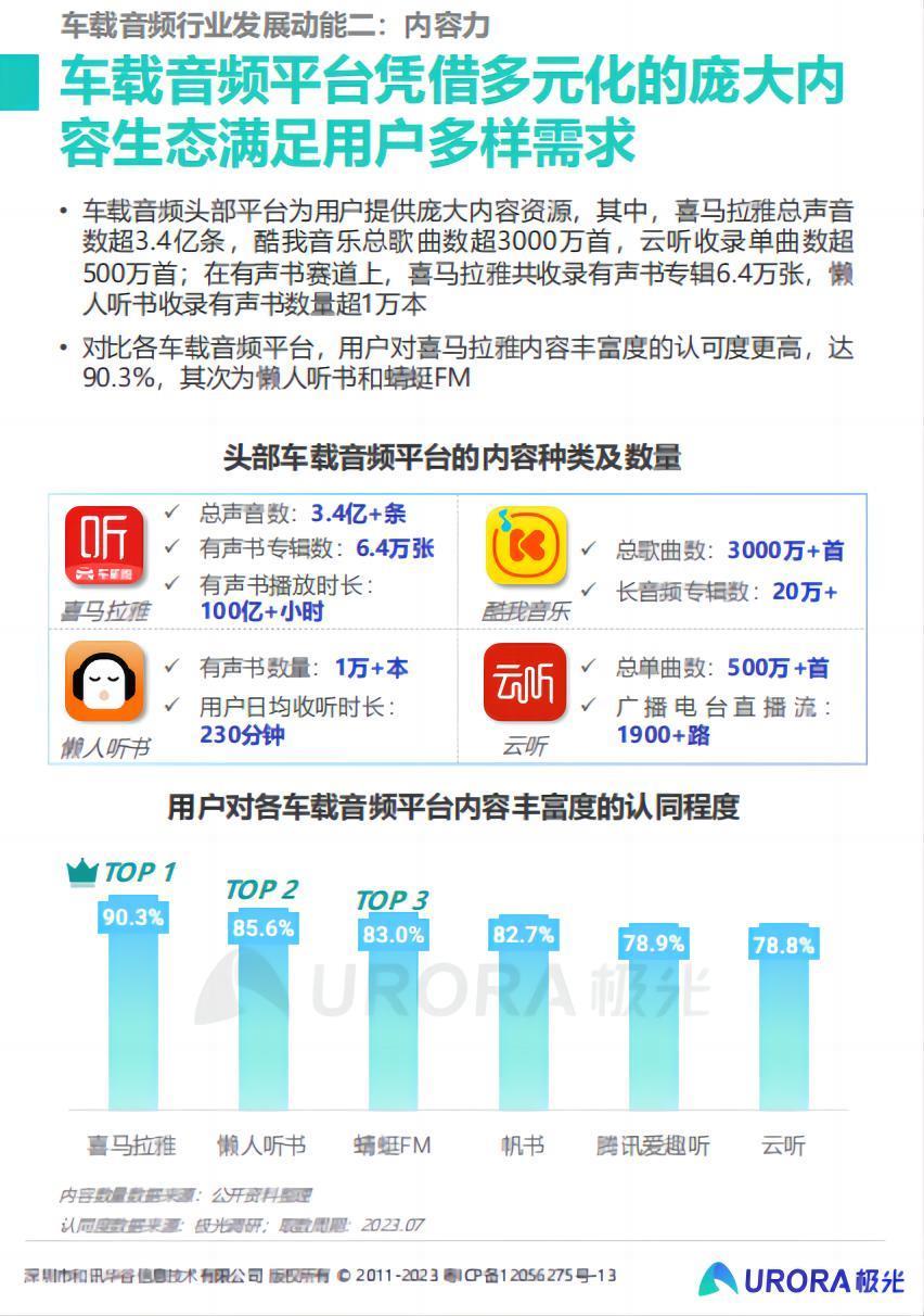 喜马拉雅，车机时代的“互联网入口”？