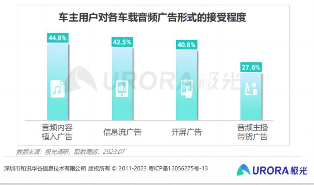 喜马拉雅，车机时代的“互联网入口”？
