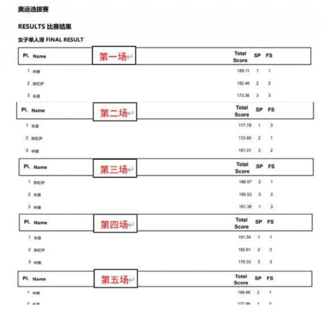 没拿冠军不配恋爱？