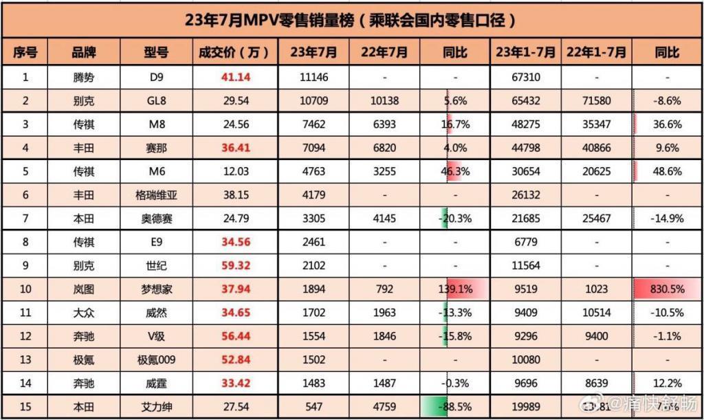 沃尔沃，找到了高端 MPV 的决胜点