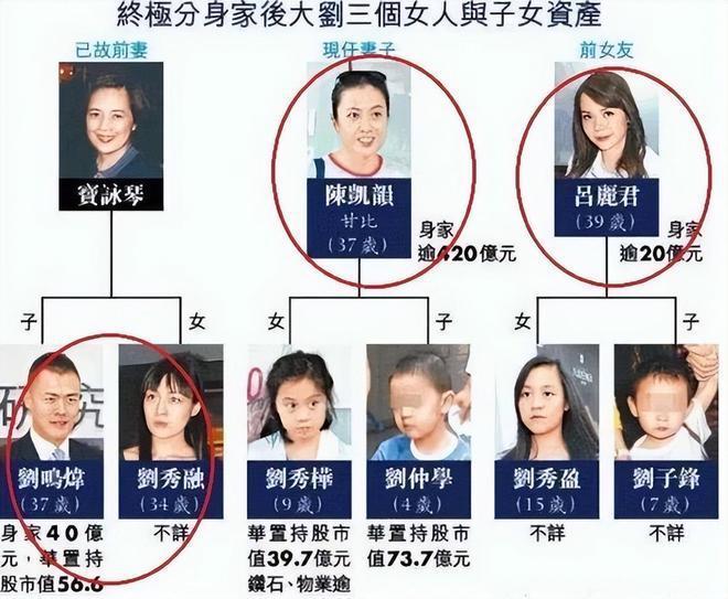 香港富豪刘銮雄女儿获芭蕾舞金奖，获父亲数亿元奖励金支持