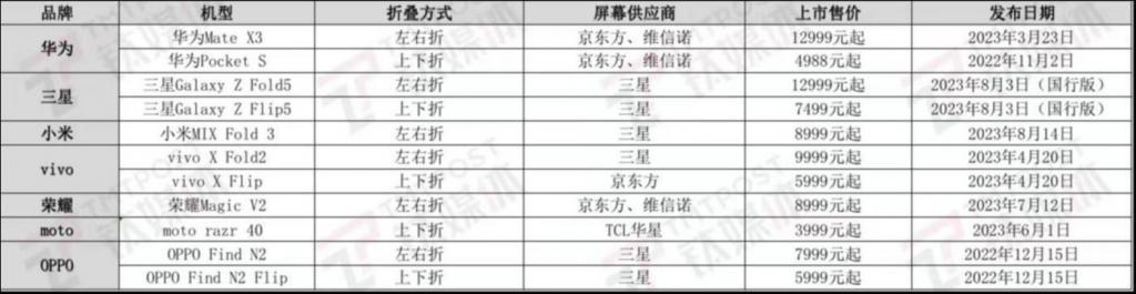 智能手机新变局：传音闯出非洲，折叠屏打破垄断