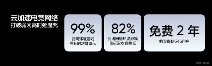 realme 真我 GT5手机正式发布，2999元起售