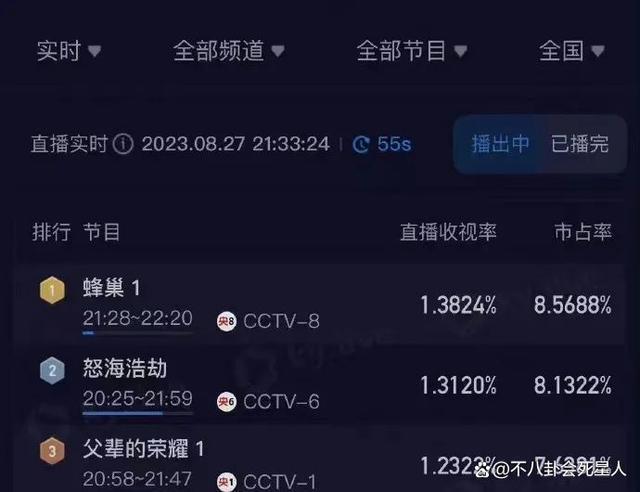 没有一个流量明星，收视高过刘琳郭涛新剧，这部剧凭什么？