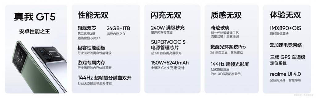 realme三款越级新品发布：真我GT5、真我Buds Air5、真我Buds T300