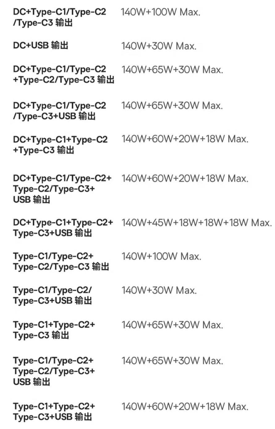 倍思推出240W智能桌面快充充电器：PD3.1协议、3C1A加DC，799元