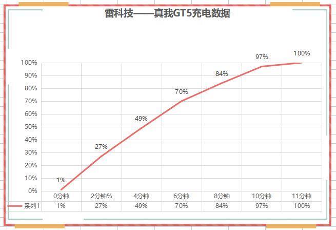 真我GT5首发评测：更“恐怖”的配置，更“温柔”的价格