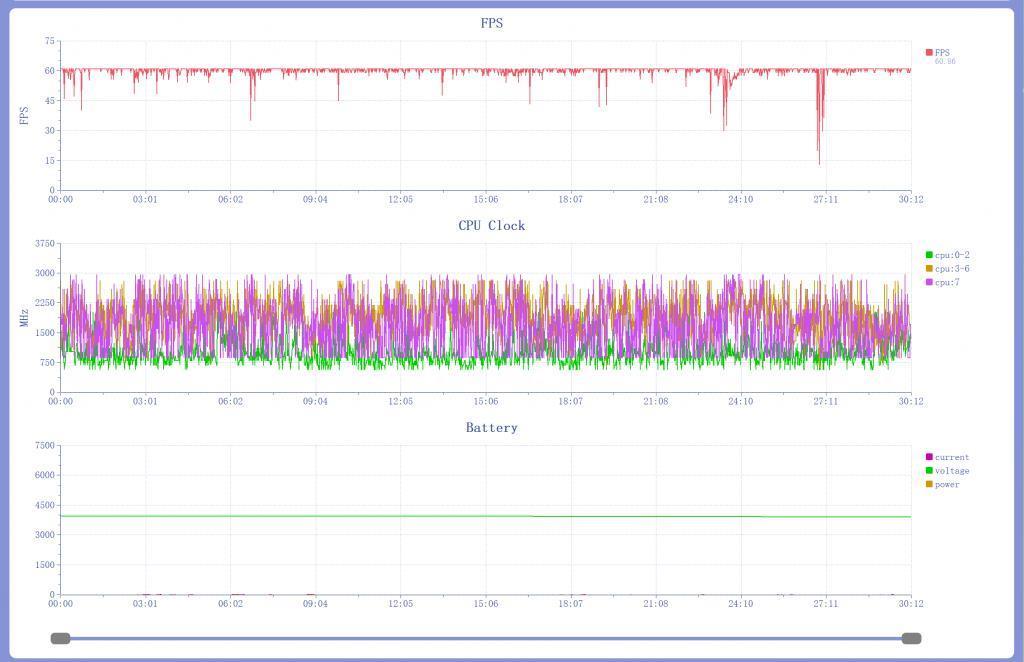 真我GT5首发评测：更“恐怖”的配置，更“温柔”的价格
