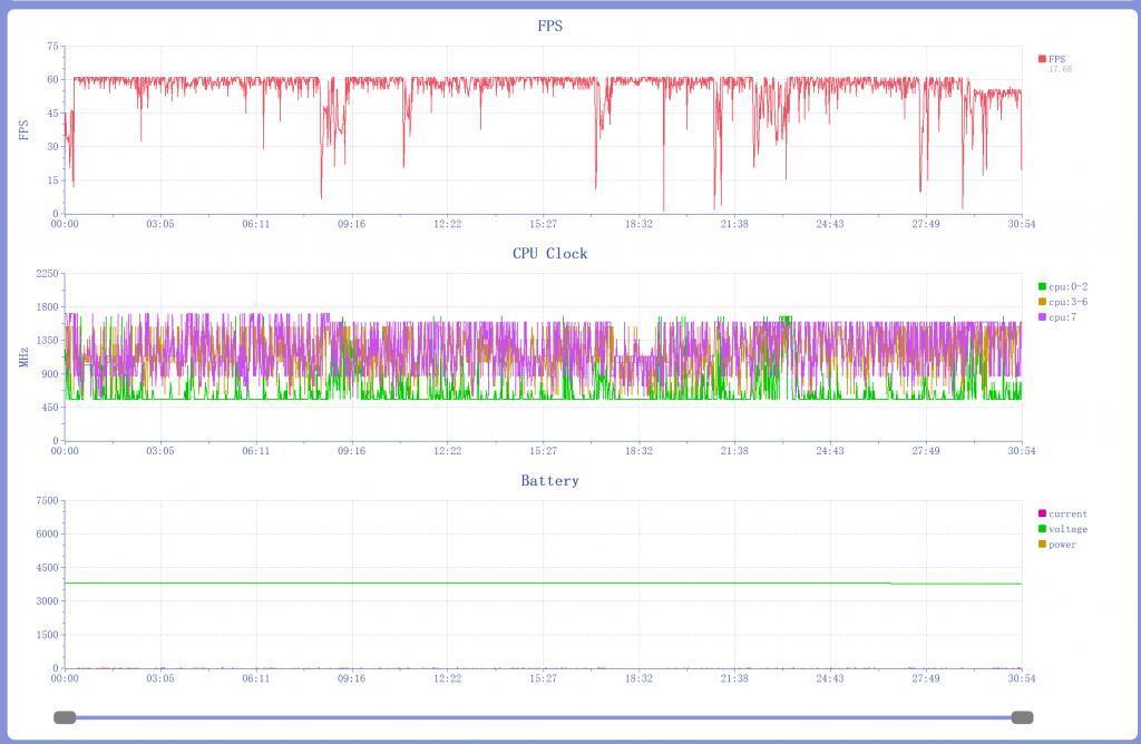 真我GT5首发评测：更“恐怖”的配置，更“温柔”的价格