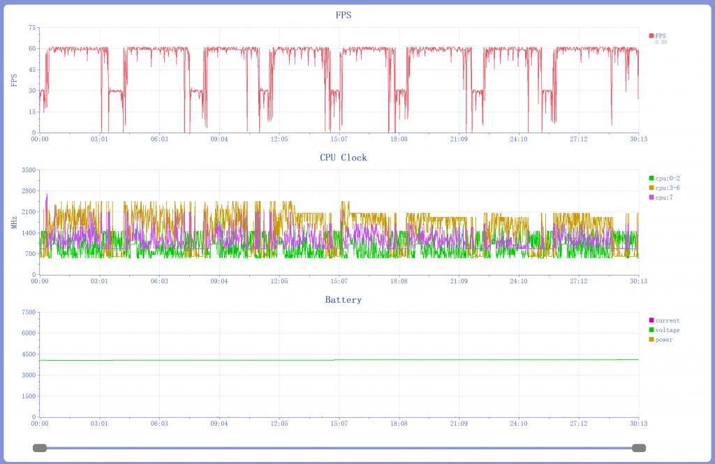 真我GT5首发评测：更“恐怖”的配置，更“温柔”的价格