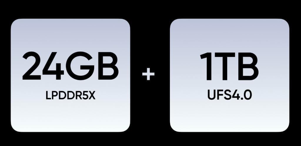 24GB 1TB 240W 3799元 ！这新机过分了