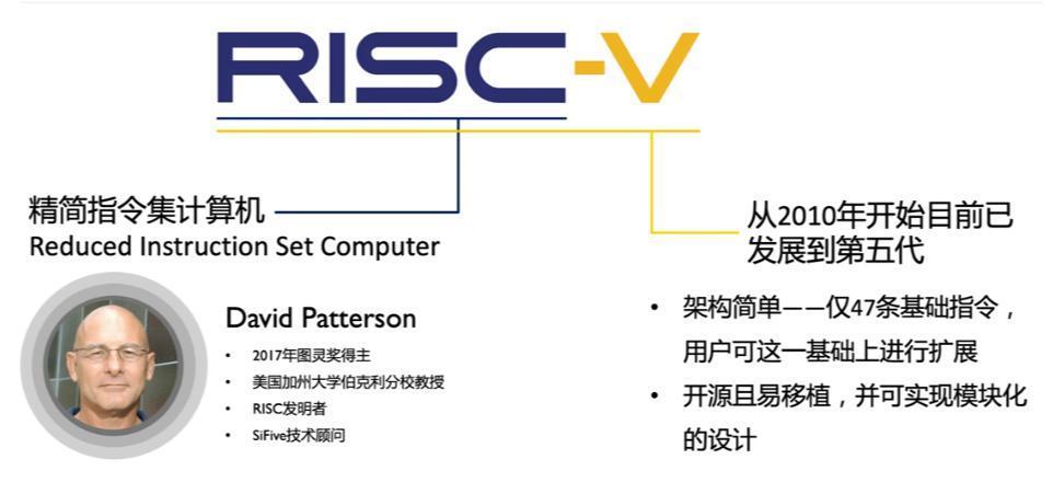 这个新 CPU 架构，要干翻 X86 和 ARM .