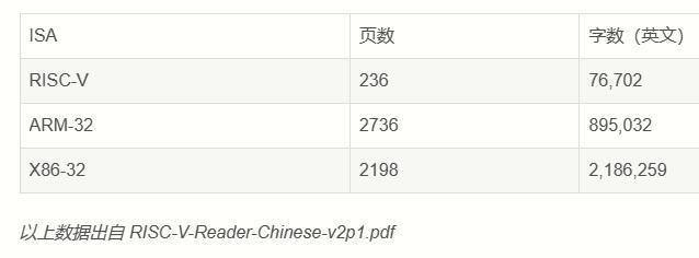 这个新 CPU 架构，要干翻 X86 和 ARM .