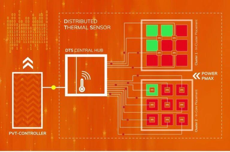 这个新 CPU 架构，要干翻 X86 和 ARM .