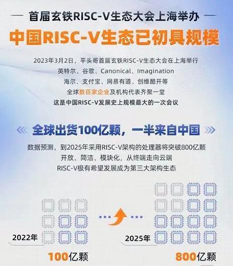 这个新 CPU 架构，要干翻 X86 和 ARM .