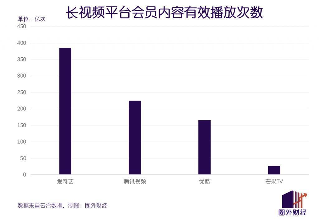 深扒30家大厂财报：互联网行业，苦尽甘来！