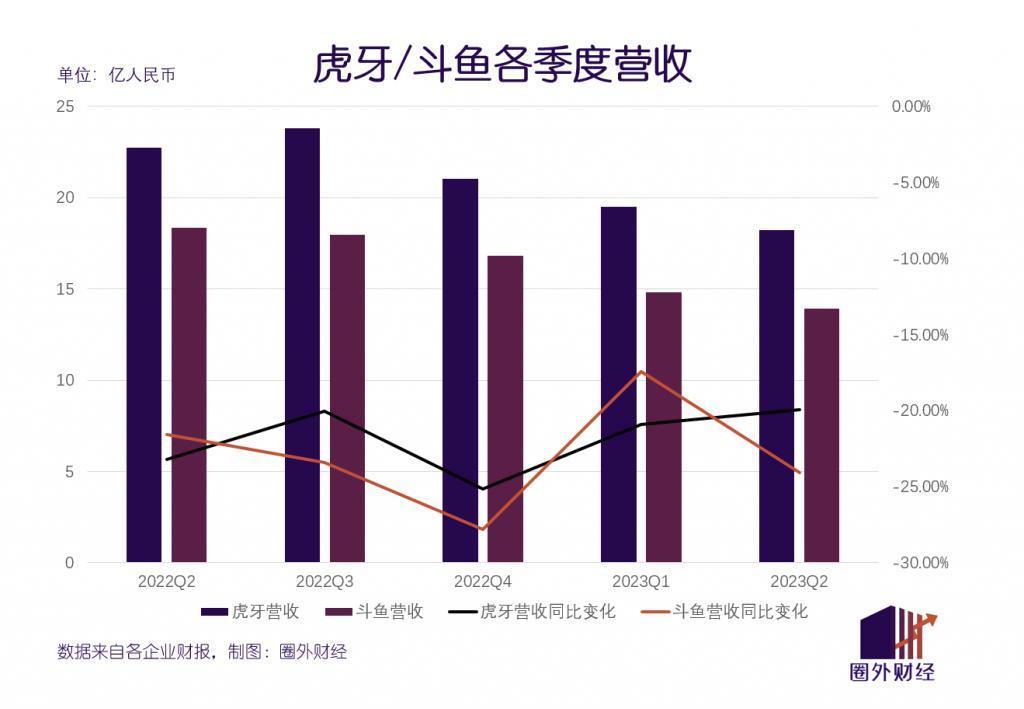 深扒30家大厂财报：互联网行业，苦尽甘来！