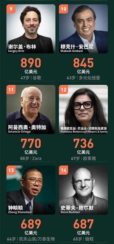 靠卖水蝉联首富，钟睒睒是什么来头？