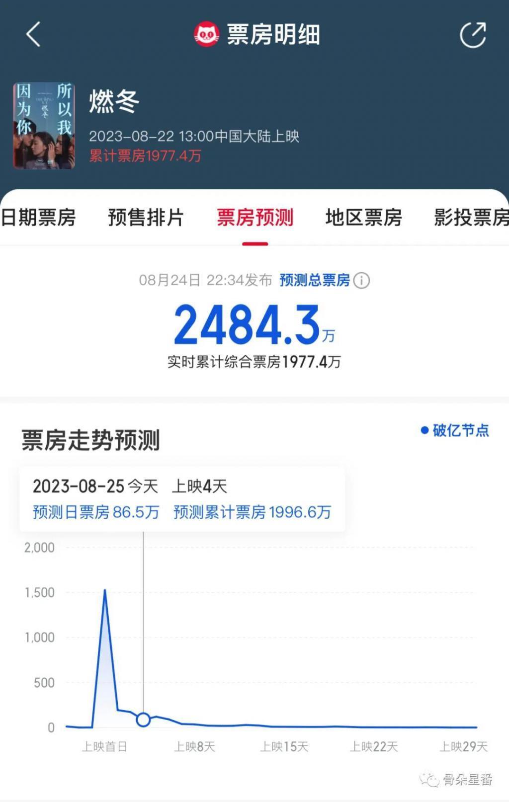 《燃冬》的别名，不是THE BREAKING ICE，是《错位》