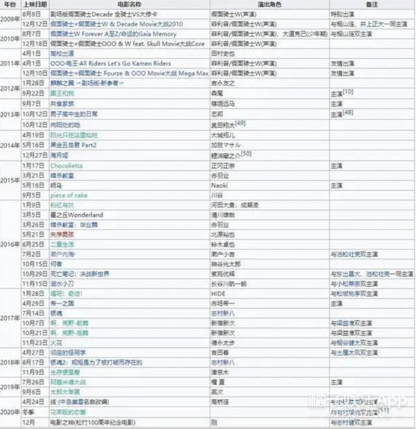 好久不见菅田将晖了，结婚两年略沧桑？