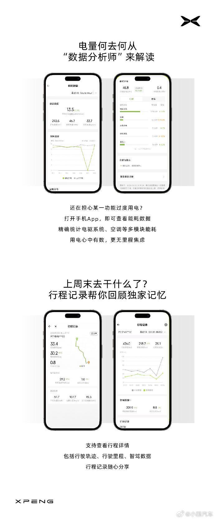 小鹏 P7 车型 OTA 升级 2.12.0 版，优化智能辅助驾驶等 30 余项