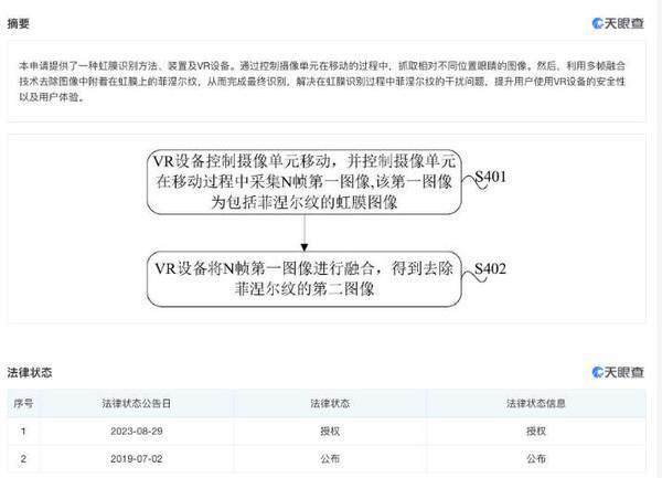 华为又有黑科技？虹膜识别方法和VR设备专利获授权
